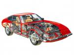 Ferrari 365 GTB/4 Daytona 1971 года